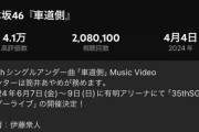 【乃木坂46】35thアンダー曲『車道側』ついに『チャンスは平等』との差が5万5千まで再生回数の差縮まる