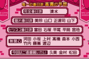 【日向坂46】ほんとメンバー同士よく見てるよなぁ。