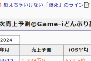 【デレマス】話題の新作、インフィニティニキ、大爆死