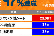 ◆朗報◆6万人超え？国立開催J1清水×横浜FM,チケット97％販売