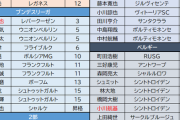 来季の欧州サッカー主要リーグ日本人在籍クラブ一覧