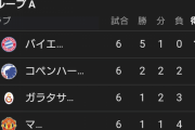◆ﾃﾞﾝﾏｰｸ◆6戦6発4Aのブレンビー鈴木唯人に熱視線！マンC、リバプールら12クラブが視察