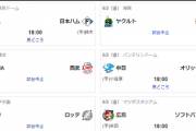 今日のプロ野球、中止だらけ