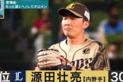【1/100】西武源田、今年も守備部門１位！