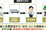 【悲報】備蓄米ってどこに売ってんだよ　→　倉庫「出荷しろって言われてない」