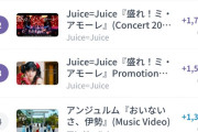 【悲報】アンジュルム最新曲「おいないさ、伊勢」MV、公開14時間でもうJuice=Juice「クラクラ☆クライマックス」「盛れミ」に負けるｗ