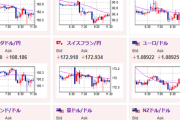 【為替相場】安達日銀審議委員発言で１ドル１４８．８円台まで一時円高　ただしレンジ圏は抜けられず　ASML受注額が見込みを下回るなどで株価下落　金、ビットコイン再度強い