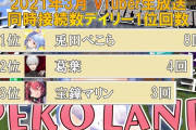 Vtuber 【兎田ぺこら】ぺこらがここまでつよくなった原因とかきっかけってなんかあるのか？なんか俺の知らん間に1位になってたような感じして