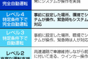 自動運転レベル４　公道走行解禁　自家用車は対象外