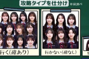 【日向坂46】コミュ力オバケの五期生を含めた相関図が見たい...