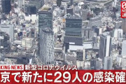 【10/18】東京都で新たに29人の感染確認　今年最少　新型コロナウイルス