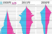 【悲報】日本の人口ピラミッド、ガチでエグいことになってしまうw