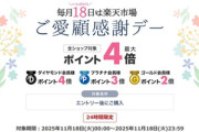 楽天市場､｢ポイント最大4倍 ご愛顧感謝デー｣を開始 20日20時からはブラックフライデー