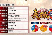 パチ屋さん「P真・牙狼2の評価はB。新作感が皆無なのでメイン機には難しい」
