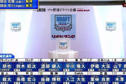 【新人採点】阪神95点、巨人10点、広島95点…セ・リーグ6球団のルーキーの評価は？