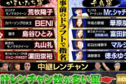 【日向坂46】千鳥軍・富田鈴花、いったい何時に出演するのかw【千鳥の鬼レンチャン】