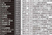 【画像】コロナ禍の「給料ダウン」ランキングがヤバい・・・