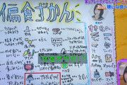 あのちゃんの食生活、ヤバすぎる
