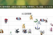 【ポケモンGO】ボスゴルギアの盆踊りの悪夢！「噛み噛みバンギ」「ダークライ」持ってる筈だよね？