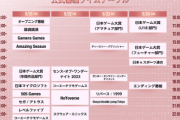 東京ゲームショウ2023が始まったのに話題にならない