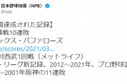 【悲報】オリックス、NPBに晒される