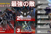 【FF14】ハーデスやWoLがトップ3の「あなたにとっての最強の敵」を見てタイタンなどがランク外で時代の流れやプレイヤー層の変化を感じる古参ヒカセンたち