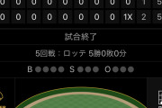 彡(ﾟ)(ﾟ)「くっそ贔屓が負けた！オリックスの試合でも見たろ」