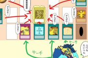 表マリク「ラーは三神の中でも最強！生け贄モンスター三体の攻守を合計できる能力があるんだ！」