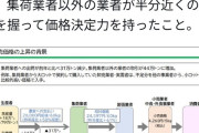 厚労省「米の値段が高騰した理由をわなりやすく図にまとめました」