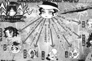 【鬼滅の刃】無惨様「日の呼吸の使い手出た！！」→「12鬼月ですらない雑魚鬼2匹を送り込むわｗｗｗ」
