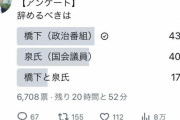 【悲報】橋下徹さん、立憲代表泉さんに負ける