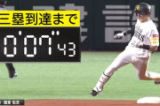 ソフトバンク周東、今日も元気にスリーベース　三塁到達タイムは10.70