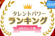 タレントパワーランキング女性グループ編乃木坂３位