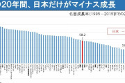 【緊急】日本の借金、1241兆円WWWWWWWWWWWWWWWWWWWWWW
