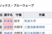 1996年のオリックスのドラフト指名選手見て