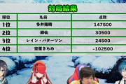 【にじたま】きらめ、マイナス10万点の大飛翔