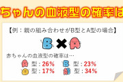 子どもが3人とも血液型違うんだけど