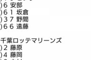 ロッテvs広島スタメン発表！本日の先発は唐川