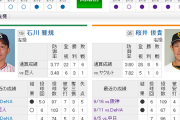 【 巨人実況！】vs ヤクルト！[9/22]　先発は桜井！捕手は大城！1番･石川､2番･田中俊､3番･陽岱鋼､4番･岡本！
