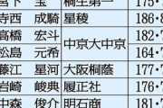 【高校野球】センバツ用にプロ作成「極秘指名リスト」を一挙公開～投手編