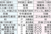 【速報】「無限の」岡山学芸館ｖｓ「計算」の東山、決勝がとうとう始まる！！！