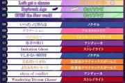 「公式のセトリで最後の曲が「関根瞳(櫻木真乃役)」ってなってたんだけどどういう事？」シャニマス総合プロデューサー高山P「はぁ〜（クソデカため息」