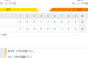セ･リーグ T 4-2 G [7/25]　阪神が連勝で首位キープ！横田慎太郎さんに捧げる１勝！！