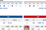 【ドラゴンズ実況】 4/9 中日 vs 広島（バンテリン）18:00~　先発：柳裕也【中継:CBC　Jスポ2　DAZN】