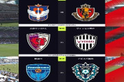 ◆Ｊ１◆14時KO 結果 新潟先制もマイケル退場名古屋1-3逆転勝利！神戸汰木2G0-3と京都に完勝！横浜FC1-1福岡