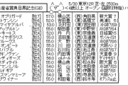 5/30(日) 第135回 目黒記念(GⅡ) part2
