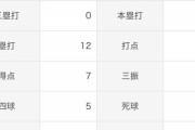 知野 直人(24).263 2本ops1.048←これ