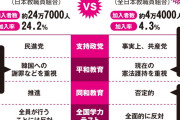 日本にいらない組織だろ　～　共産党系の全日本教職員組合、子ども版防衛白書の回収要請