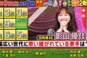 【速報】影山優佳、次回『ミラクル９』出演決定！クイズ仕事 独壇場に。