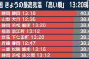 静岡さん40℃到達　